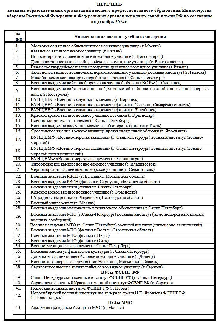 Перечень военных ВУЗов на 2025г.